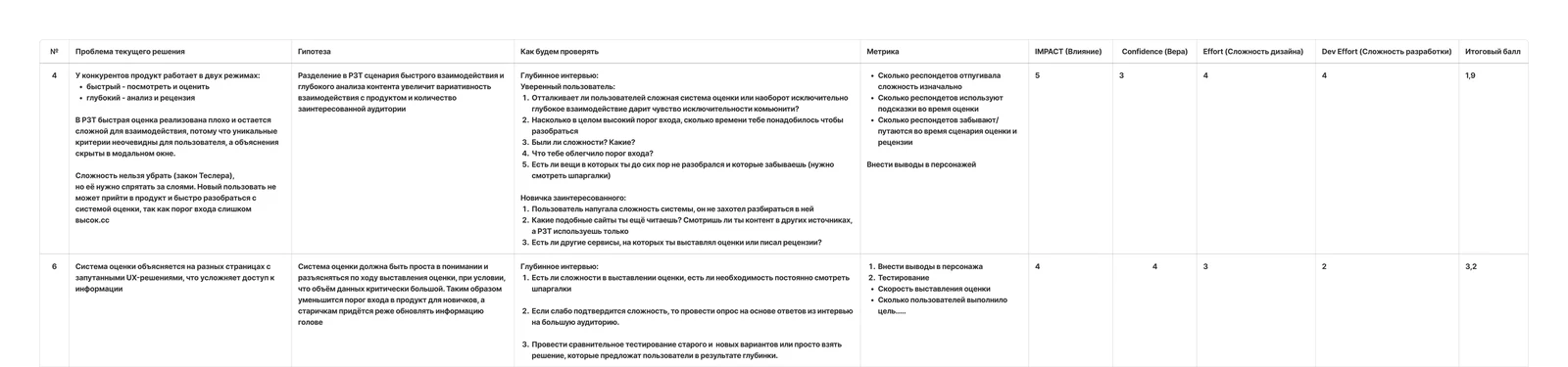 Таблица гипотез по HADI: гипотезы о системе оценки