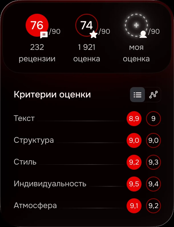 Блок оценок на странице релиза, итерация 2: плюс «моя оценка» подсвечен